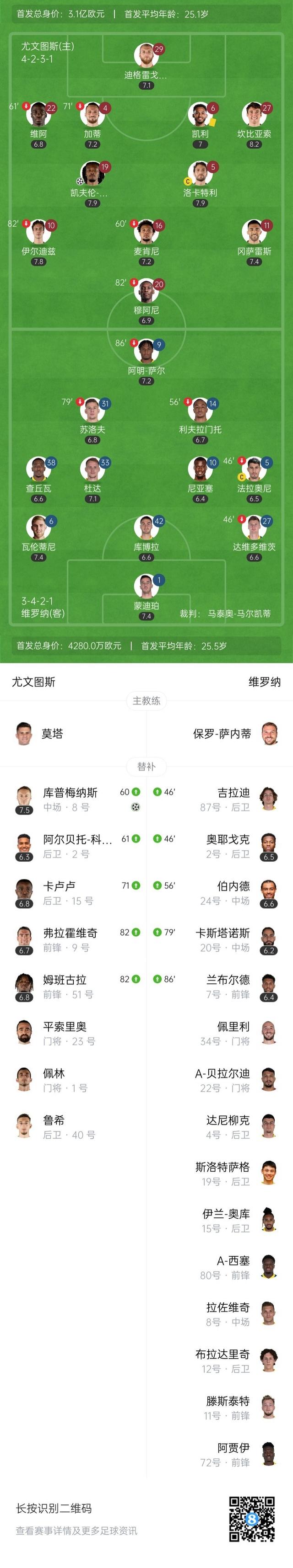 德赢半导体-维罗纳客场告捷，赢得关键积分