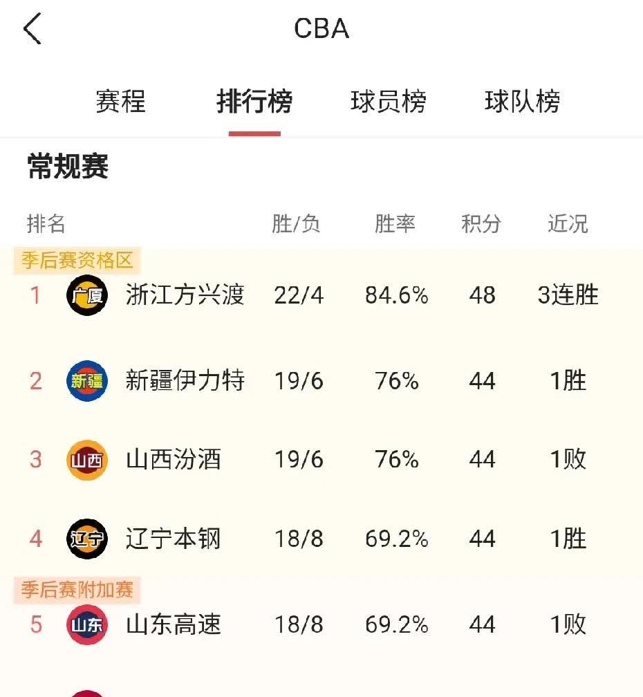辽宁男篮迎来重要比赛决胜局