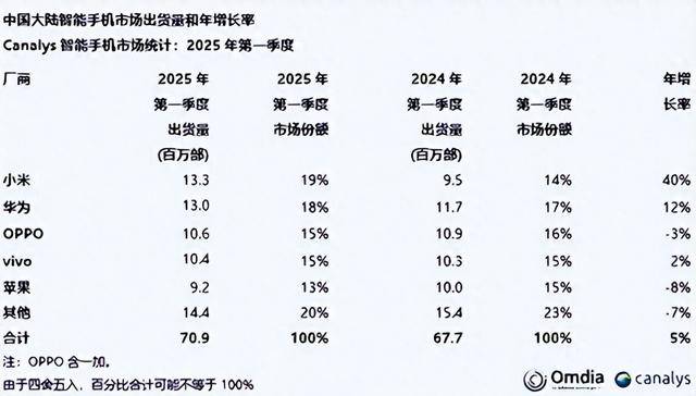 国安客场不敌恒大，积分榜排名略有下滑