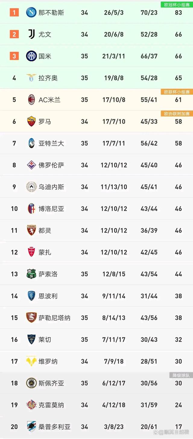关于拉齐奥客场大胜萨索洛，继续领跑积分榜的信息