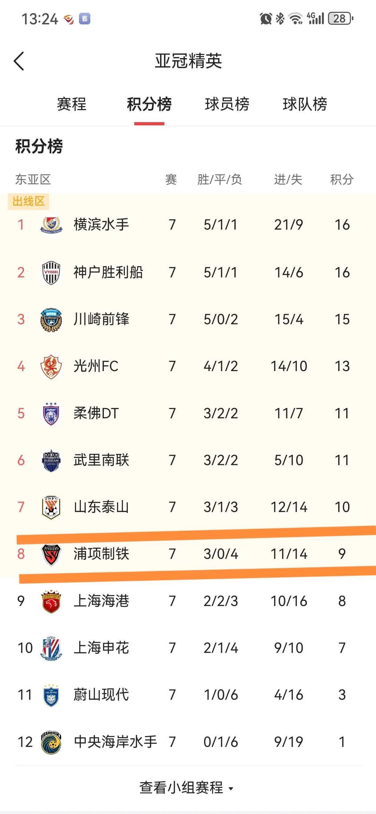 关于上港客场挑战北京人和，实力对比谁更强？的信息