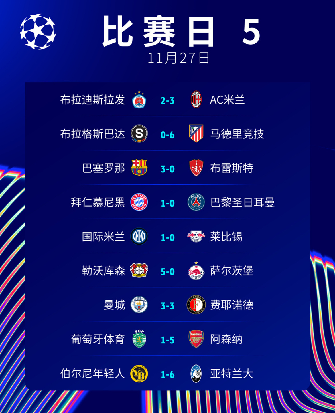 包含拜仁慕尼黑憾负对手，积分榜领先优势缩窄的词条