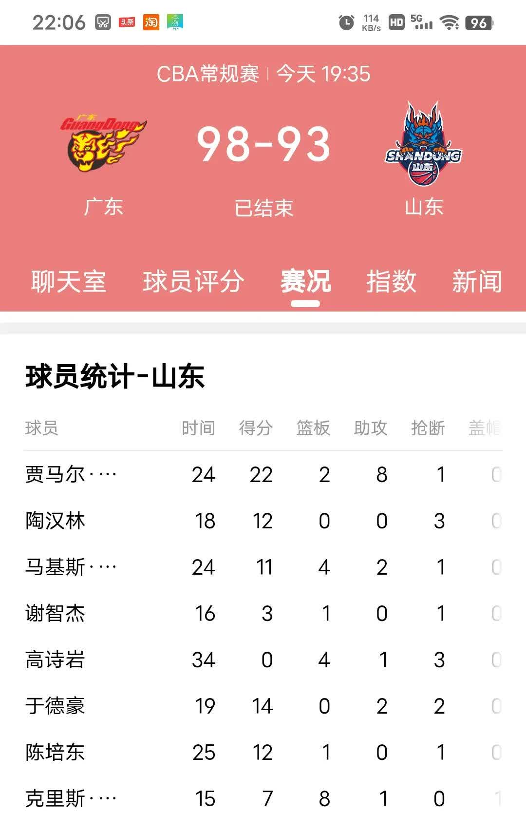 山东队关键时刻致胜，稳坐积分榜第一的简单介绍