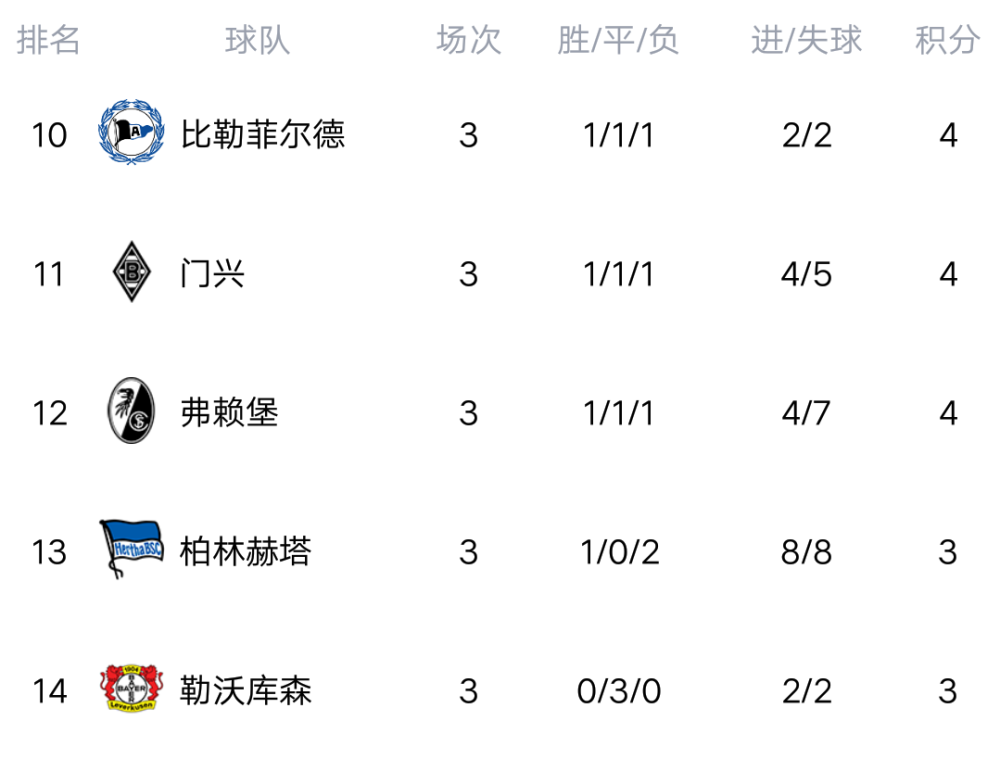 关于法国劲旅遭遇两连败，卫冕梦碎！的信息