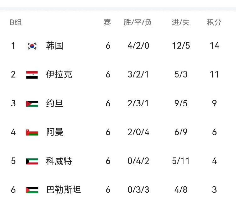 世界杯预选赛热身赛圆满结束各队备战竞技
