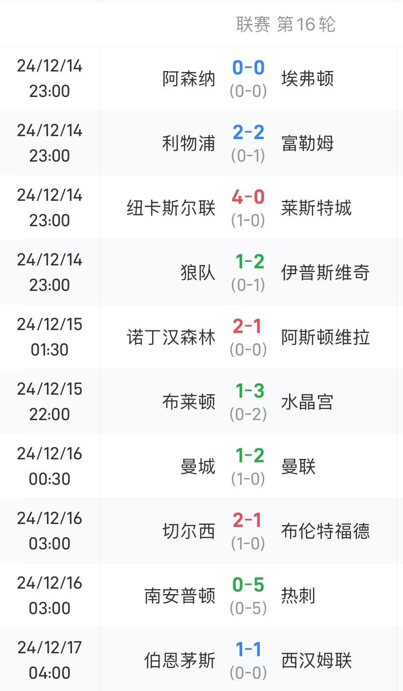 曼城小组赛全胜，排名积分榜头名稳如磐石