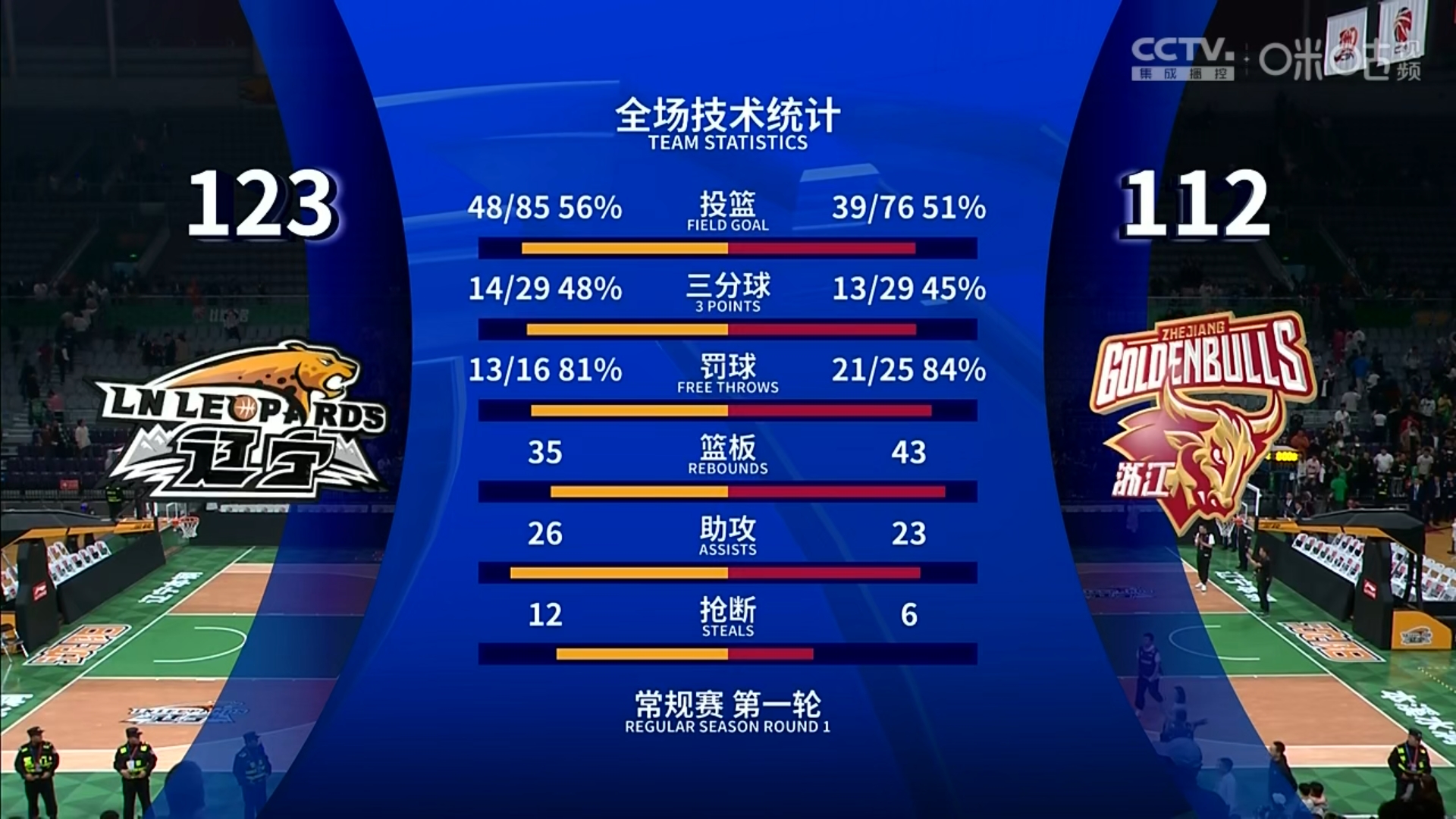 关于纷争继续升级，球员屡战屡败，挑战不断的信息